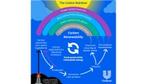Image showing how each colour of carbon is derived and how, unlike virgin fossil fuel.
