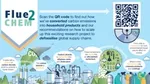 Flue2Chem Unilever Partnership