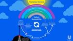 The Unilever Carbon Rainbow, which shows the shift from fossil fuels to other renewable and recycled carbon sources